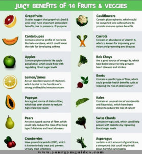 Health Benefits Of Fruits And Vegetables Chart