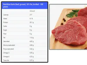 beef for muscles gain fast
