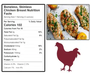 Chicken to MUSCLE Mass FAST