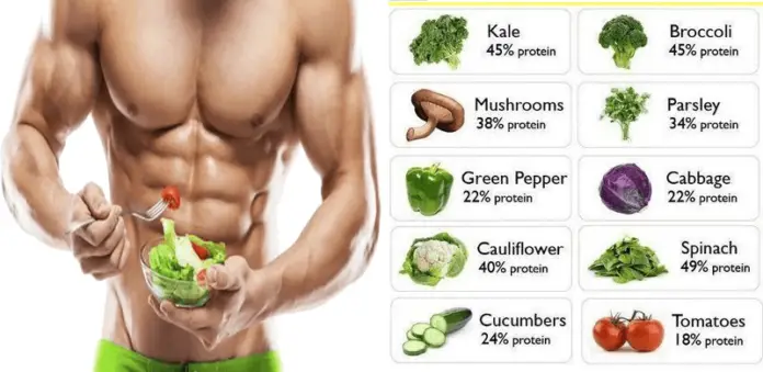 The-Top-Muscle-Building-Vegetables-You-Should-Be-Eating