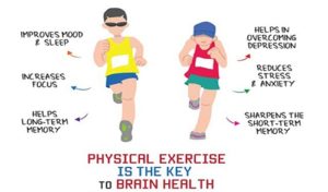 Read more about the article How Exercises Help To  Improve Mental Health??