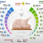 chicken-nutrition-facts-boodycute-chicken-for-muscles-growth