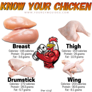 protein in chicken build muscle gym