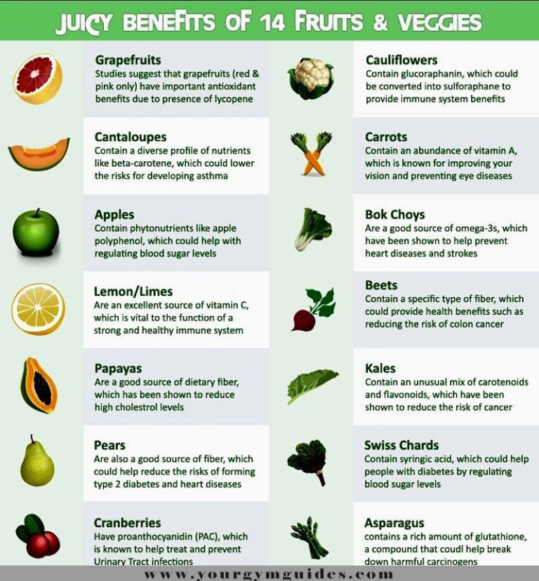 4 Amazing Benefits Of Fruits And Vegetables - YOUR HEALTH & GYM GUIDE