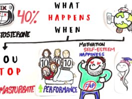 what happens when you stop masturbation do you know