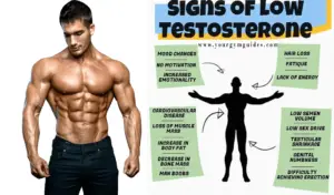 Read more about the article 12 sign of low Testosterone in men- increasing testerone naturally faster