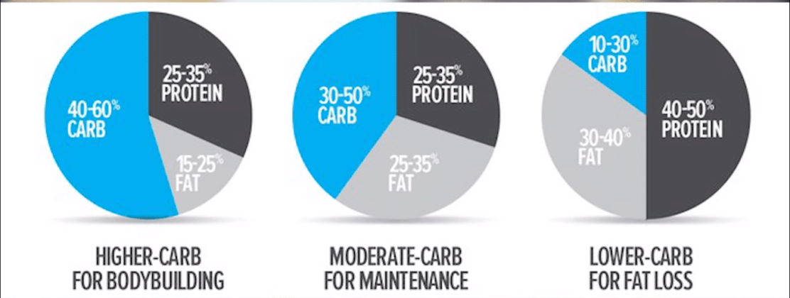 how-much-is-daily-protein-requirement-per-day-for-bodybuilding