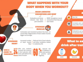 What Happens with your body when you workout-min