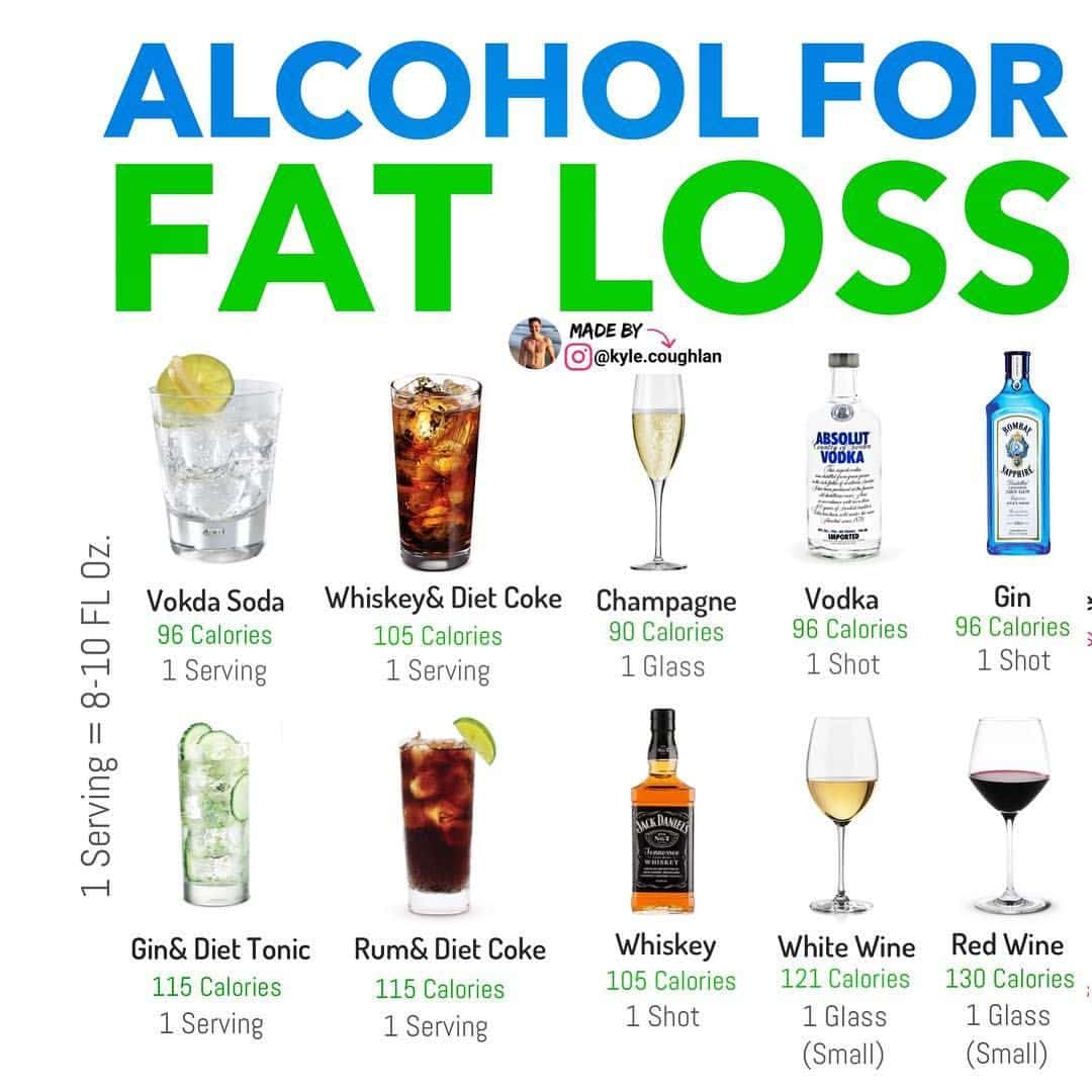 ALCOHOL FOR WEIGHT LOSS